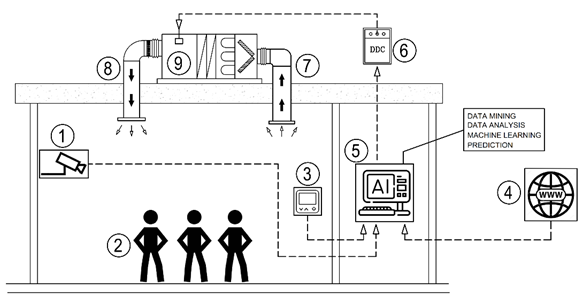 A diagram of a factory

Description automatically generated