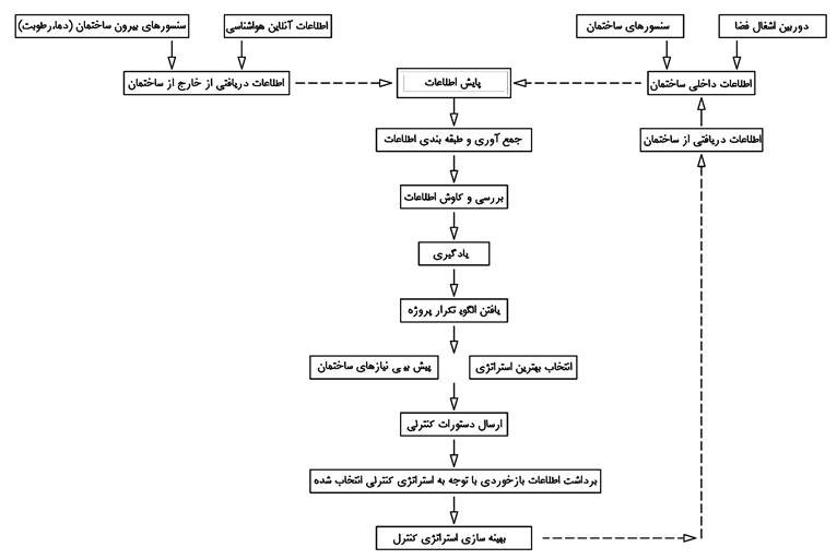 A diagram of a system

Description automatically generated