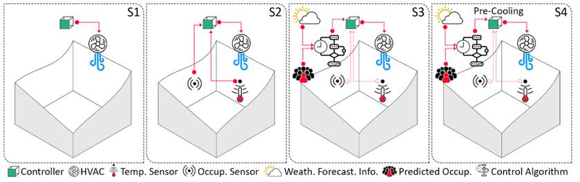 A diagram of a diagram of a diagram

Description automatically generated with medium confidence